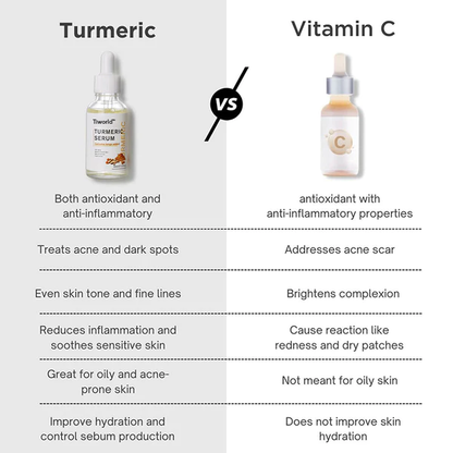 Tiworld™ Turmeric Dark Spot Corrector Serum